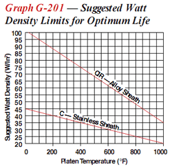 watt density limits optimum life stainless alloy sheath cartridge heaters