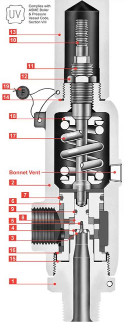 farris 2700 2850 pressure relief valves boiler vessels