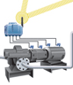 bearing temperature pumps motors fans dryers compressors