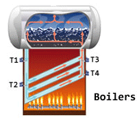boiler shutdown tube ruptures furnace temperatures