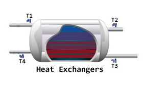 inlet outlet temperature heat exchangers fouling cleaning
